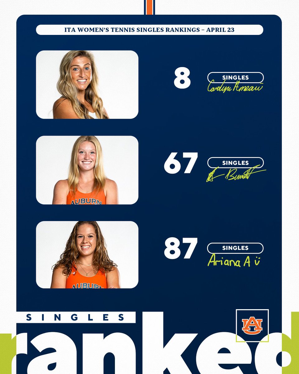 AuburnWTennis tweet picture