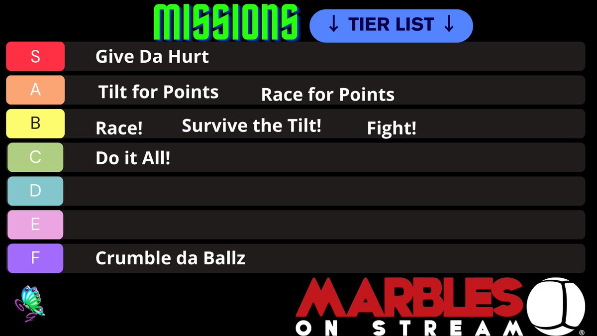 CasualGirlMTG's tweet photo. As of today I have completed over 1000 #MarbleOnStream Missions and it was a blast!
Missions are a web3 based reward system in the Marbles on Stream game and they are awesome!
Here is my Tier List for Missions, feel free to reply with your thoughts / comments. https://t.co/LqsoAC6GsK