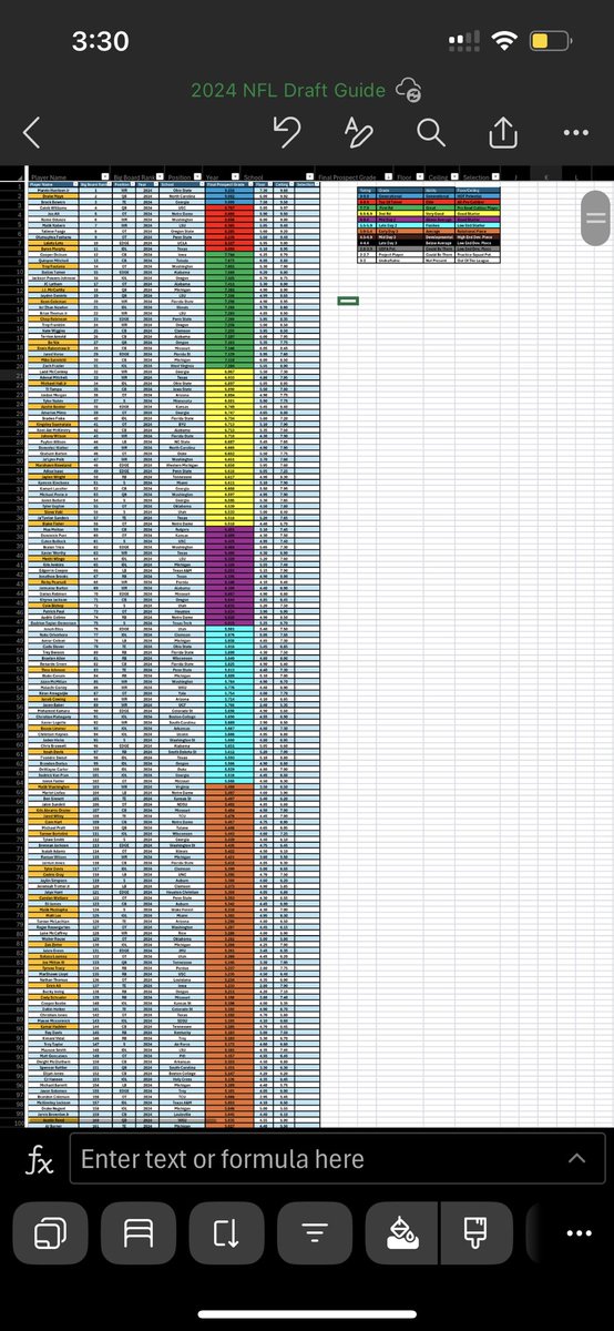 CastorCoby's tweet photo. 🚨ITS DRAFT WEEK🚨
Get to know some of the prospects from this year with my *FREE* 2024 NFL Draft Guide
Over 330 Evaluations and Write-Ups✅
Big Board and Individual Rankings✅
Made on Both Excel and Sheets (Excel recommended) https://t.co/hziEggm3V2
