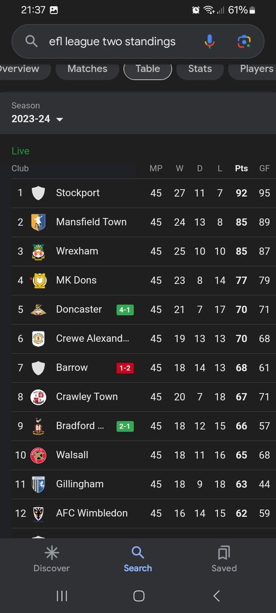 We're all Mansfield and Crawley on Saturday eh? 😂