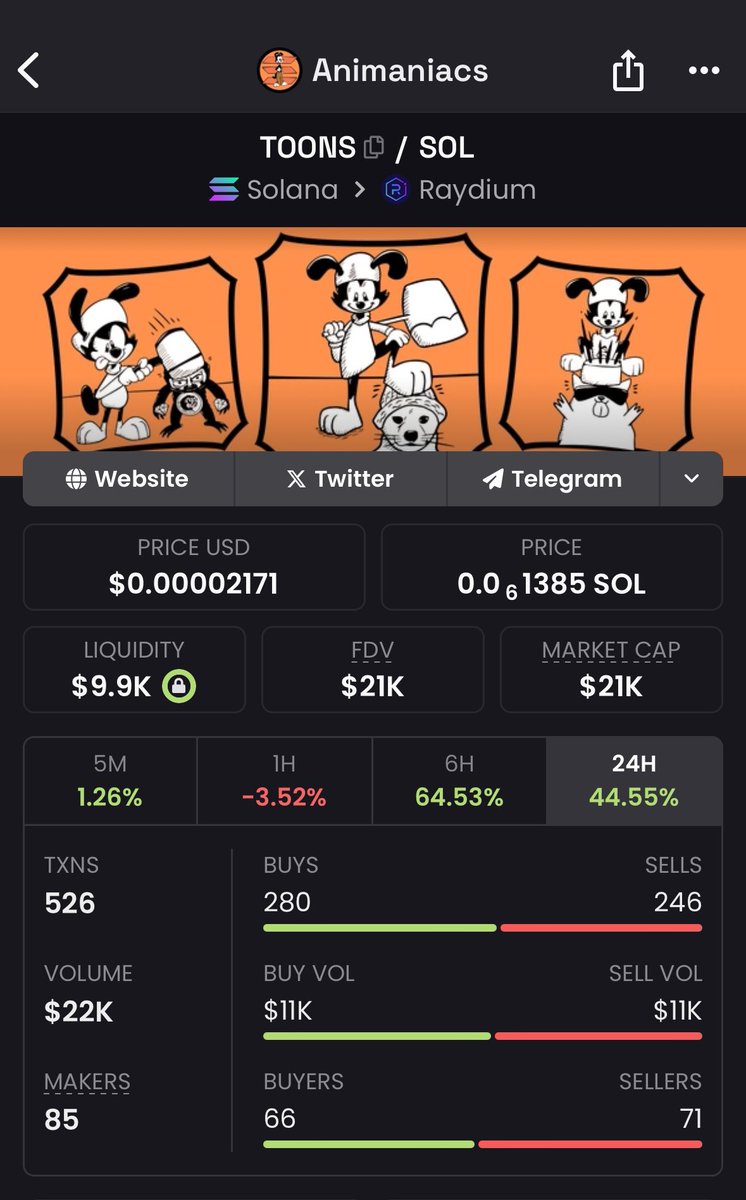 AnimaniacsCT's tweet photo. Great day in the $TOONS community! Up 64% in the last 6 hours alone! Come hop on wave while you’re still early 🌊
https://t.co/Ms6f7VdnwT
#ToonsOnSol #MemeCoin #Solana https://t.co/b66YN1uK9T
