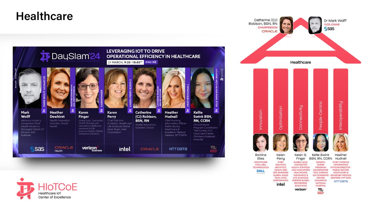 Are you working at the intersection of Healthcare & IoT? Great, #IoTCommunity operates a #HIoTCoE that is chaired by @Oracle & vice-chaired by @SASsoftware; featuring @Dell, @Verizon, @intel, @ChildrensNatl and @NTTDATA Want to get involved? Contact us at iotcommunity.net/healthcare-iot/