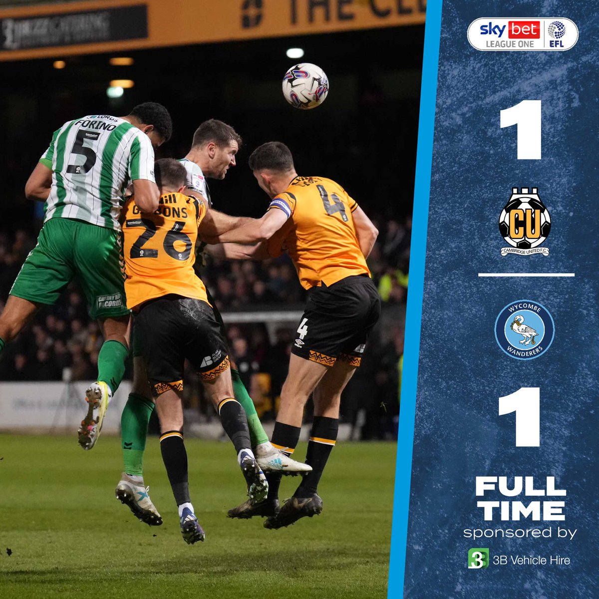 FT: Cambridge 1-1 Wycombe Blues battle back for a draw to make it 10 points from four away games on the spin. We end the season at home to Charlton on Saturday!