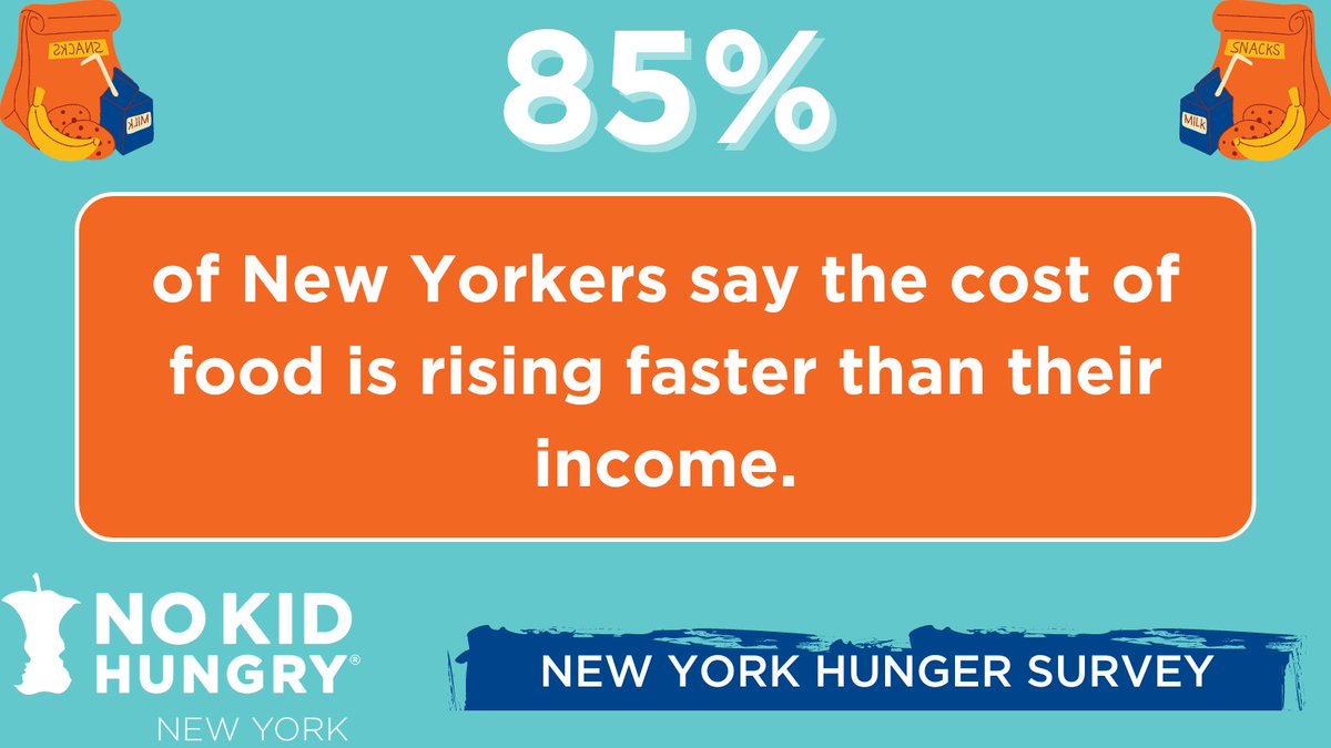 An overwhelming 85% percent of New Yorkers say the cost of food is rising faster than their income - making it harder for families to put healthy food on their tables and afford other necessities, like rent and utilities.