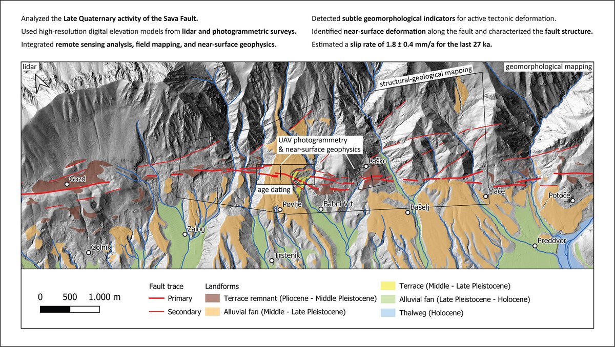Excited to share our collaborative interdisciplinary research on late Quaternary activity of the Sava Fault (Southern Alps, Slovenia) mdpi.com/2762424 w/ @JAtanackov @ch_gruetze @wukaimi @SumikoTsukamoto @AnaNov4k & others #TectonicGeomorphology #Geophysics #ActiveFault