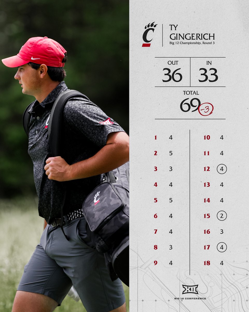 Cincinnati M-Golf tweet media