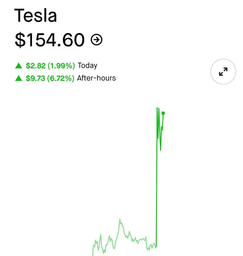 On the left: NYT’s pre written hit piece that went live as soon as Tesla earnings were reported On the right: reactions of investors who actually read the report