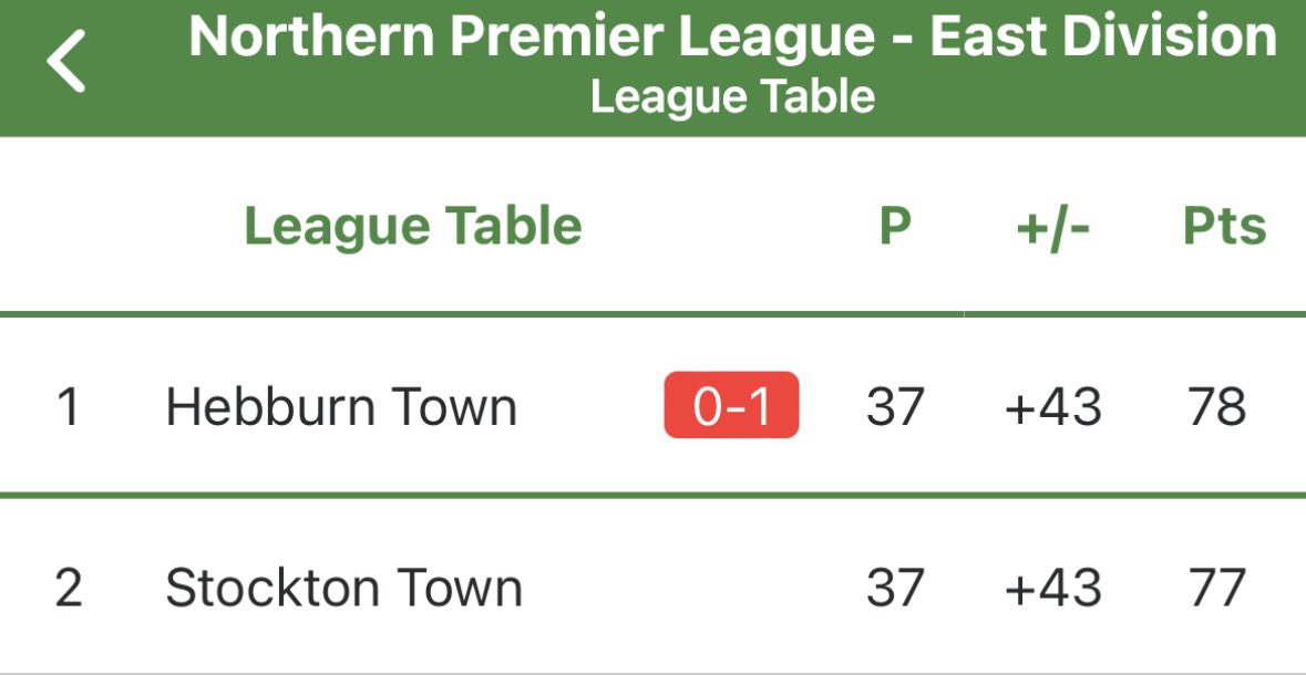 𝗜𝗧 𝗚𝗢𝗘𝗦 𝗧𝗢 𝗧𝗛𝗘 𝗙𝗜𝗡𝗔𝗟 𝗗𝗔𝗬 🫣 Results tonight mean that the promotion race will go down to the final day of the season. #UTA⚓️