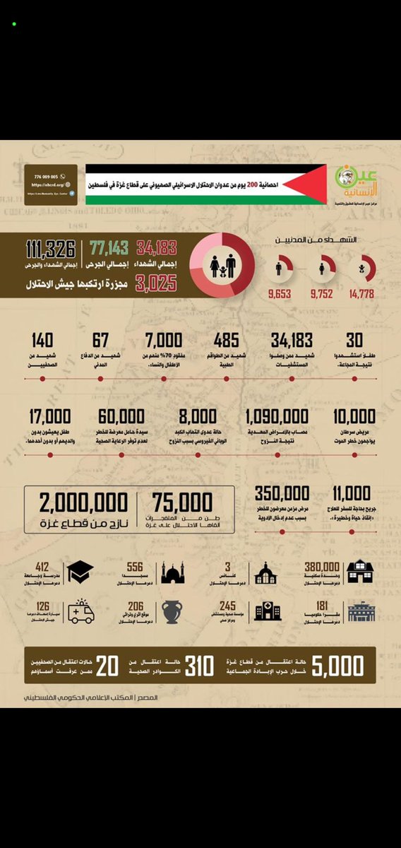 محمد يوسف الجنيد (@otw5lwhnzzvbth0) on Twitter photo 