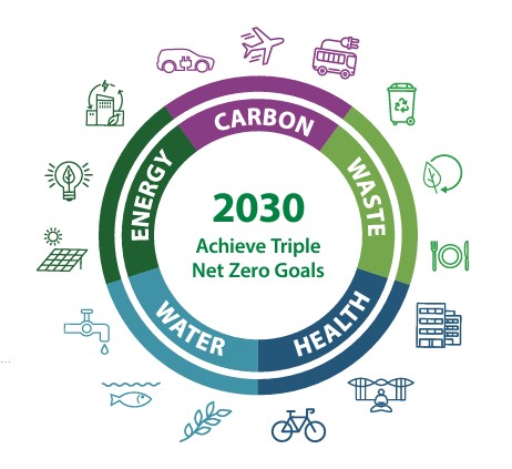 SFO is aiming for triple zero: net zero energy, net zero carbon, and zero waste! ♻️🌍☀️ This Earth Week, check out SFO’s progress towards these bold environmental goals in the 2024 Zero Annual Report: ow.ly/qKhX50RmEvz