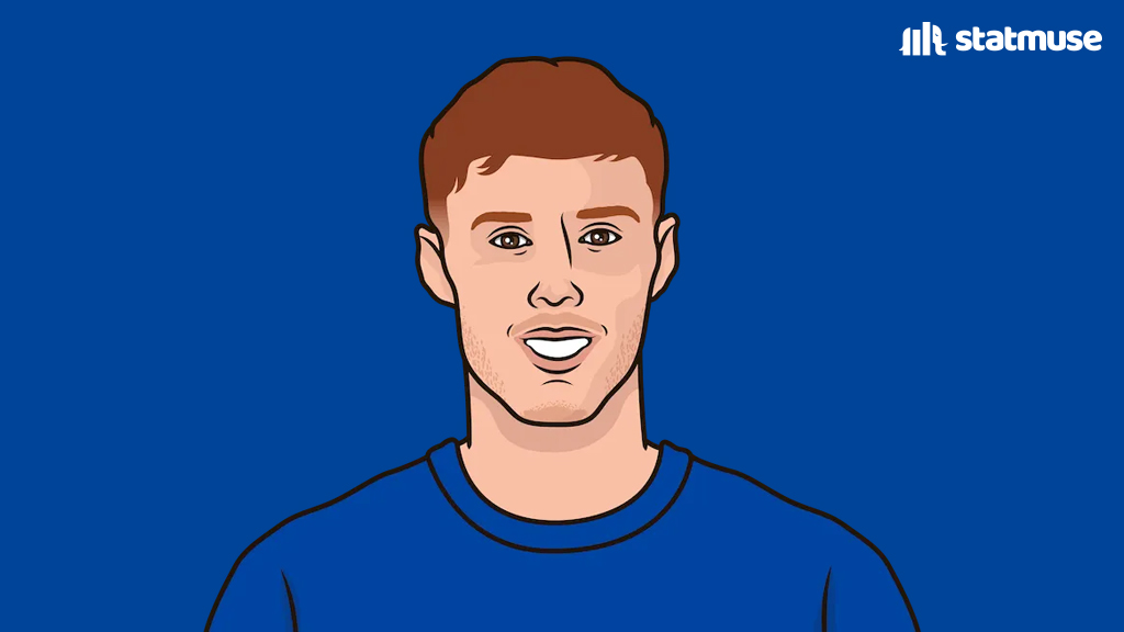 statmusefc's tweet photo. In the Prem:

11 — Kai Havertz goals
11 — Cole Palmer non-penalty goals https://t.co/cpegr4SZld