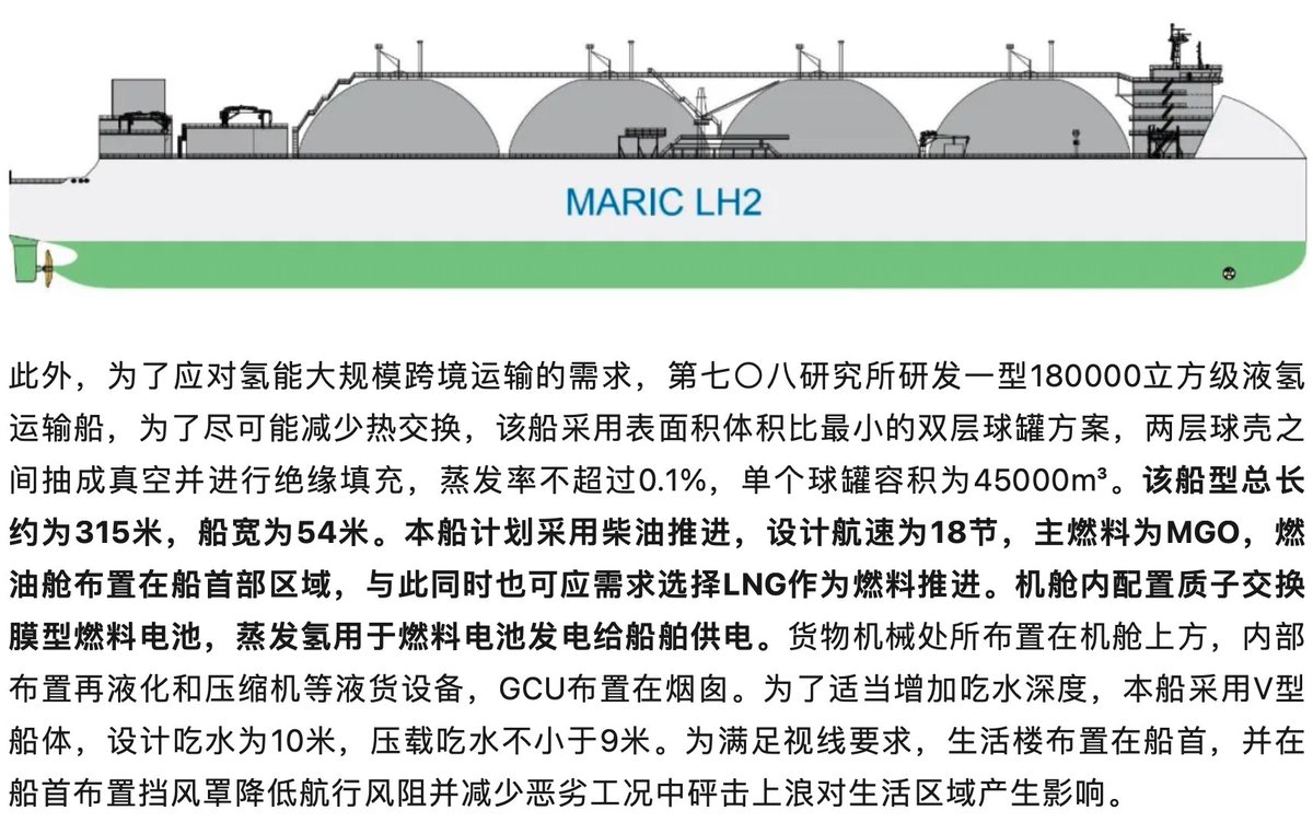 CSSC 708th Institute has developed a 180000 m3 liquid Hydrogen carrier. Uses lowest volume to surface area ratio'd double layered tanks
Volume of a single spherical tank is 45000m³
Expecting < 0.1% evaporation rate
Has PEM FC to generate electricity on evaporated H2

CSSC also…