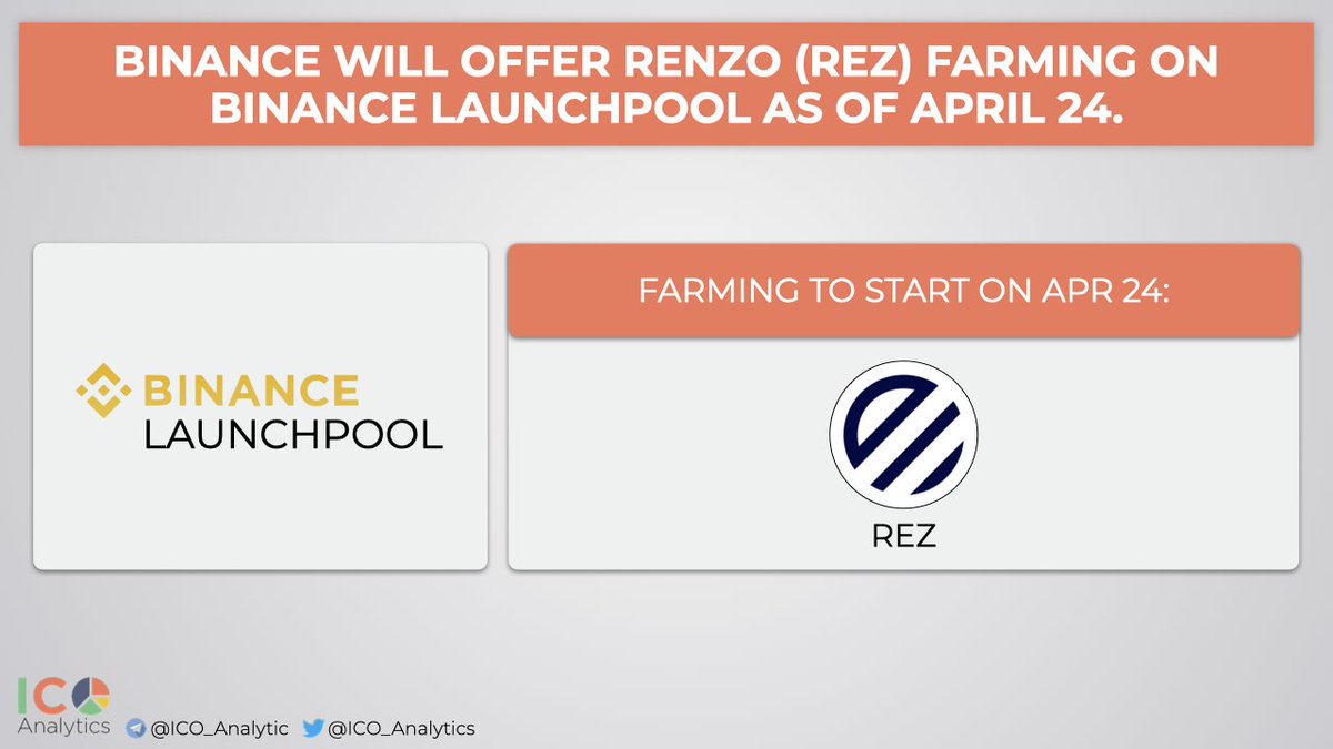 _ @binance will offer @RenzoProtocol farming on Binance Launchpool as of April 24. Users will be able to stake $BNB, $FDUSD to farm $REZ tokens over 6 days. 2.5% (250M REZ) of the total token supply to be offered on the platform (80% of the tokens for BNB stakers). Binance will…