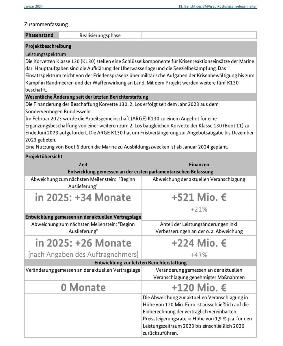 @KielDolphin @AlexLuck9 Wo das Synergien ergibt: Gerne. Aber dieser Businescase muss sich für beide Seiten 'lohnen': Pünktlich, verlässlich, im Kostenrahmen,... Regionale Wertschöpfung mit der ARGE-Gieskanne ist kein Kernauftrag von Streitkräften. Zeitenwende, Kriegstauglichkeit, dies und das.