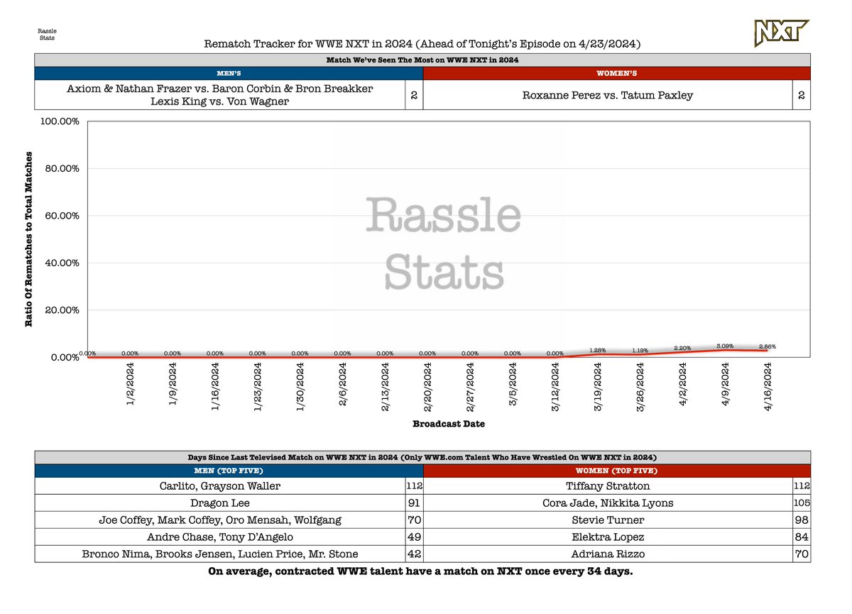 RassleStats tweet picture