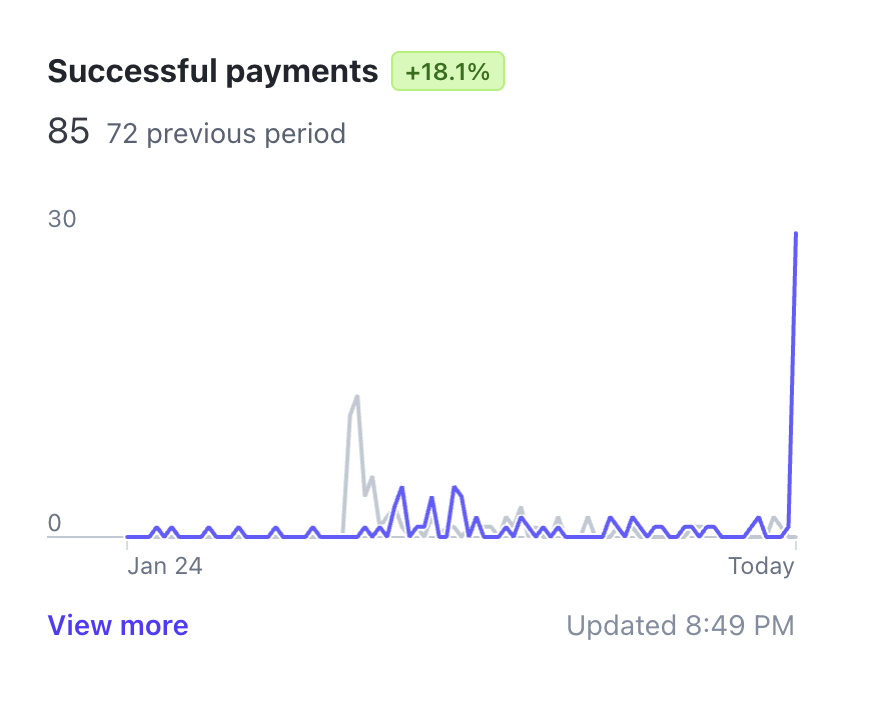 @levelsio tweet media