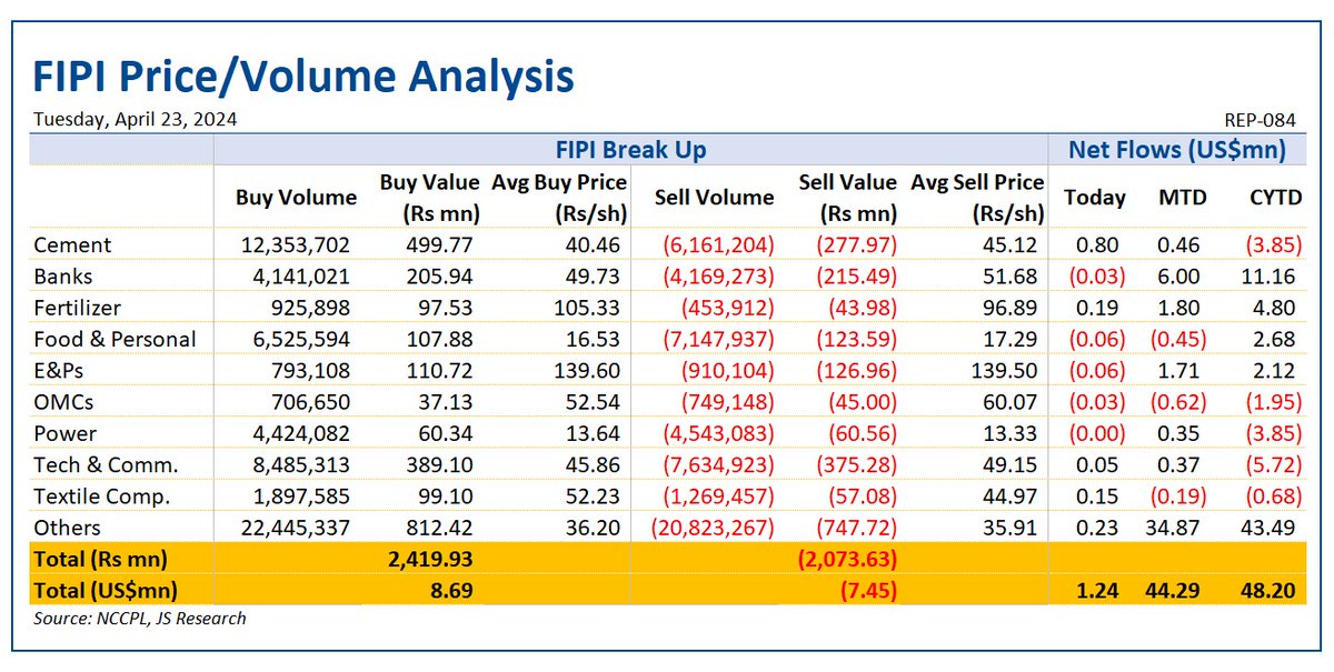 FIPI Price/Volume Analysis.

#JSGlobal #ExceptionalValuesProductsServices