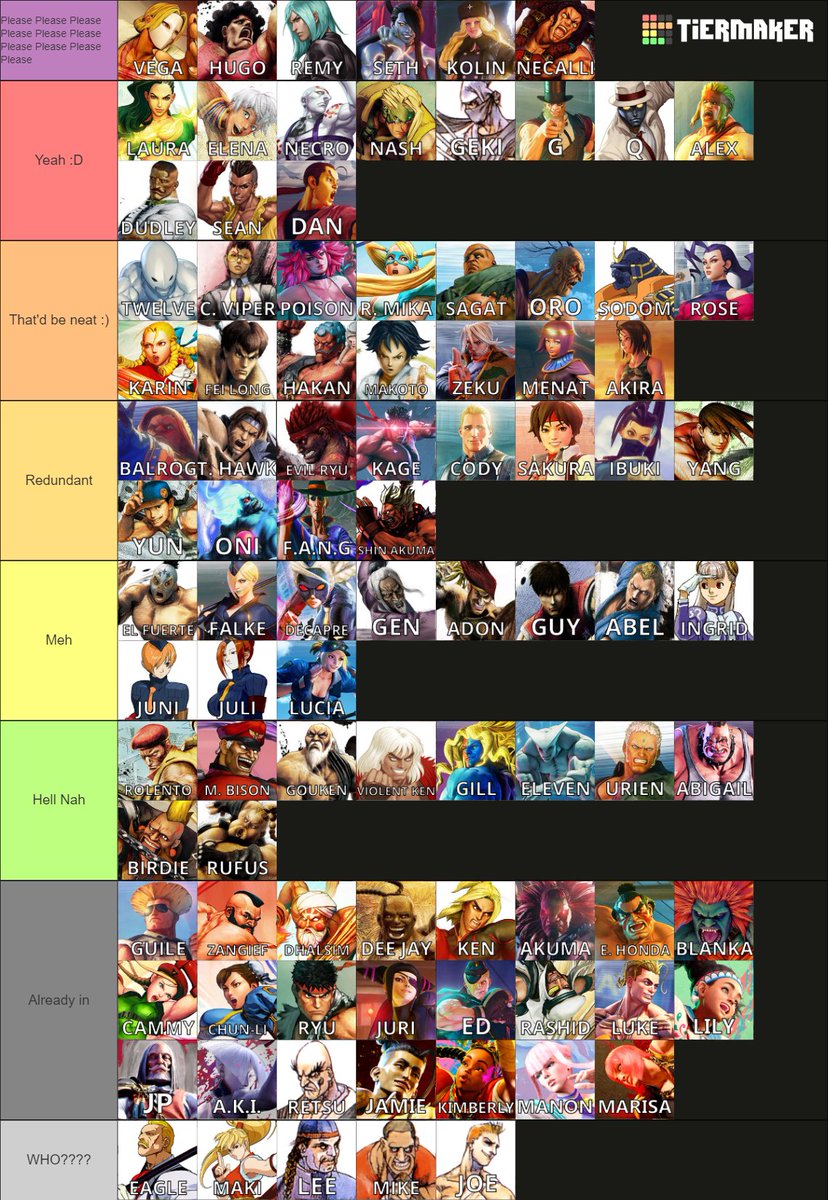 Friend and I made a tierlist on who we wanna see in SF6. This is the objectively correct set of opinions