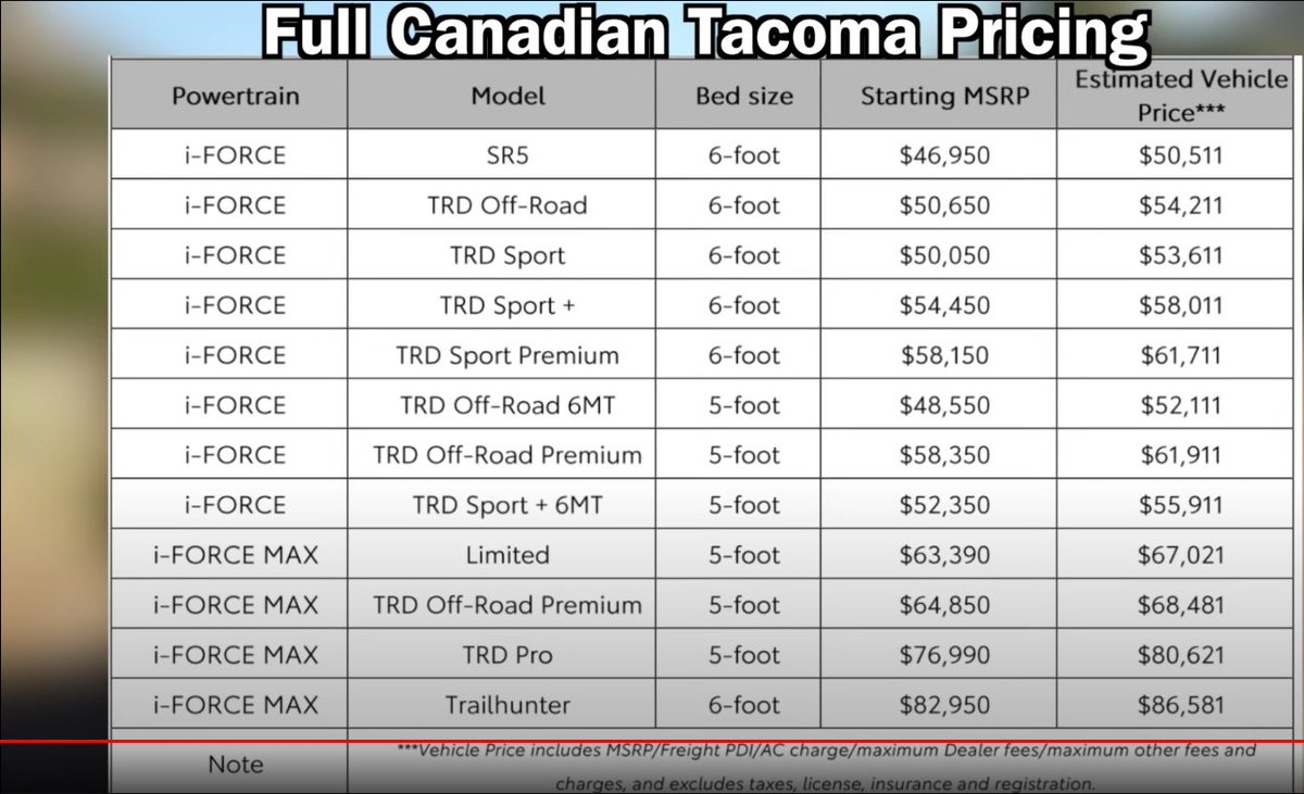 You will need more than $100,000CDN to get a new 2024 #ToyotaTacoma Pro of Trailhunter out of dealership in Canada!! For a #Tacoma!!! Crazy!