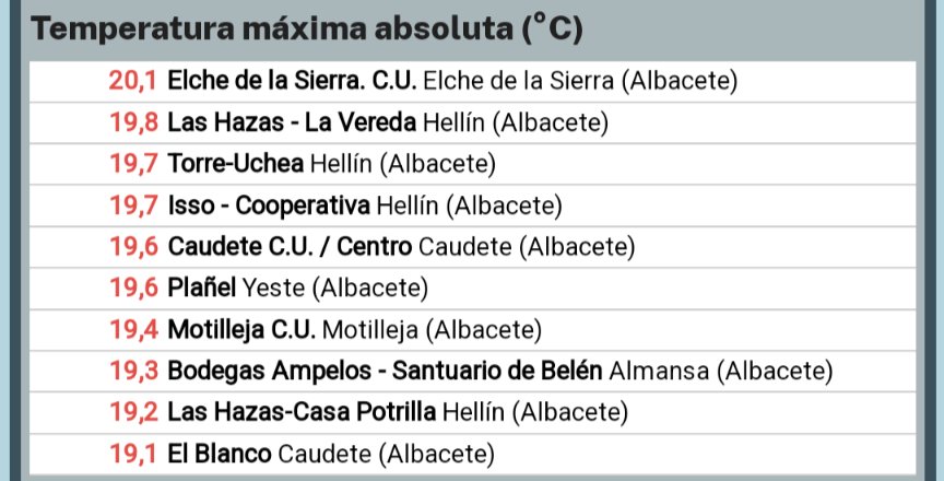 MeteoHellin tweet picture