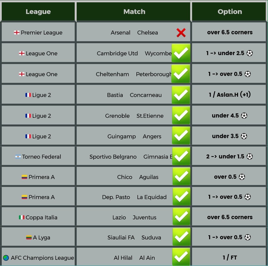 23 April 2024 - Results Install our Free Mobile App to check our analysis everyday 👇 Link for Android ➡️ shorturl.at/ltuJL Link for iPhone ➡️ shorturl.at/ntIPW