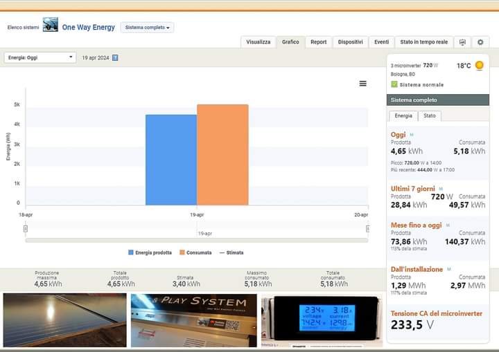 CollinB_consult's tweet photo. @KadriSimson for decades I have been talking about and applying small widespread electrical generation <800W and the numbers are confirmation of this reality https://t.co/MGEpzX8QxU https://t.co/FkouTtt0Dx