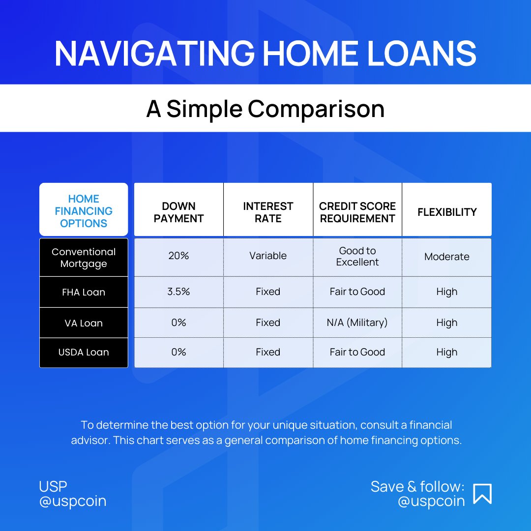 Navigating Home Loans: Finding Your Best Path Fixed-Rate: Lock in your rate and payments. Perfect for long-term residents. ARMs: Lower initial rates, but they can change. Ideal for short-term plans.