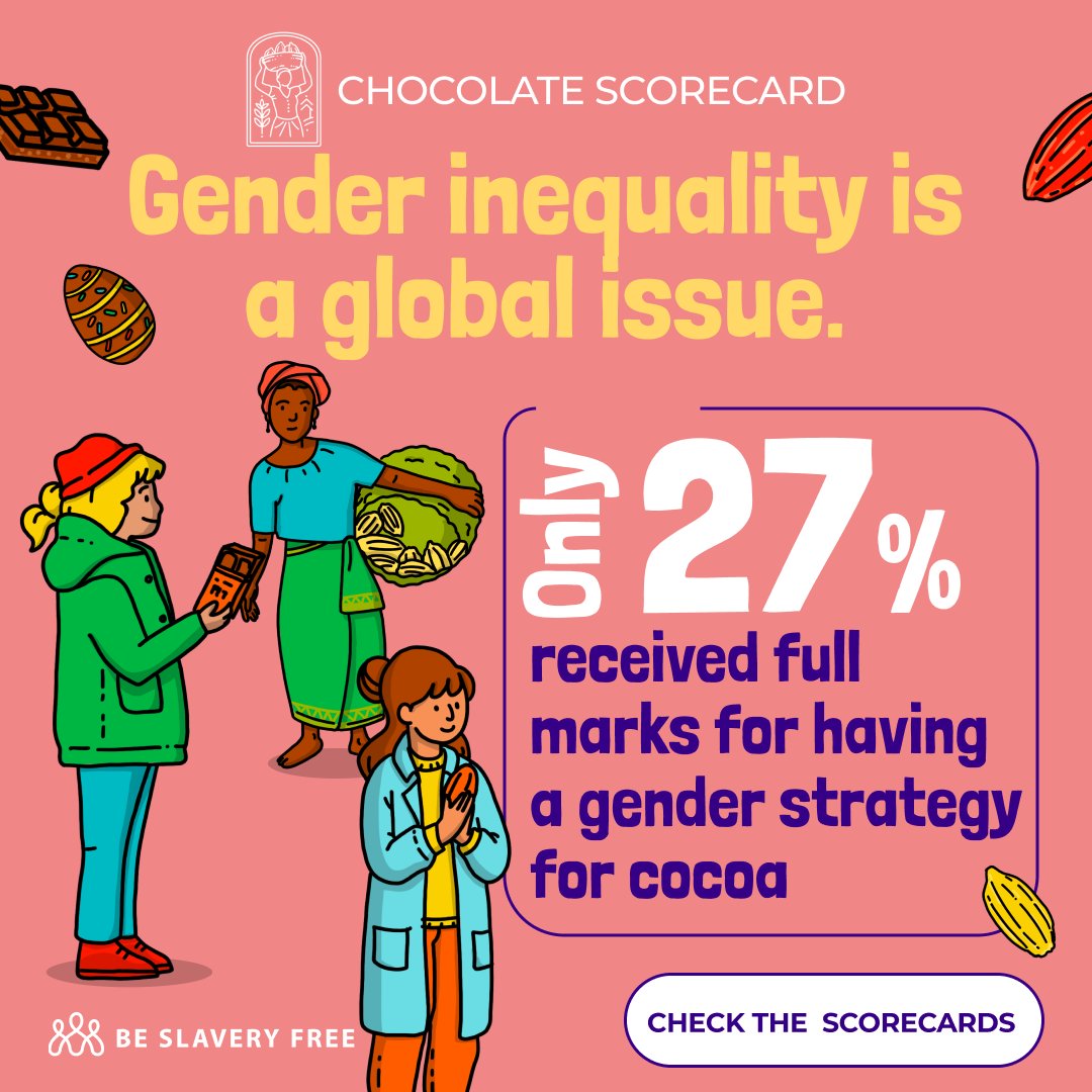 Female cocoa farmers often have lower incomes, own less land, and lack decision-making power. All while carrying out most of the labor. Less than 1 in 3 companies surveyed received full marks for having a gender strategy. Check out who's doing best at chocolatescorecard.com