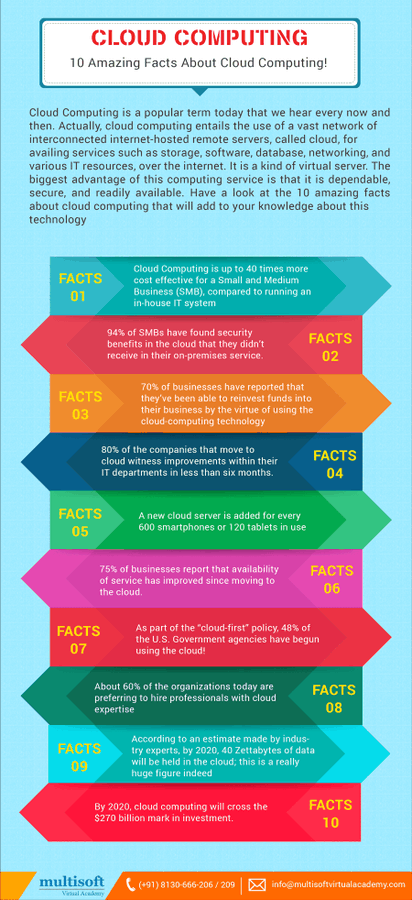 10 amazing facts about #CloudComputing that you must know - #Infographic!

Via @MultisoftWorld

RT @ashwinmegha

#Cloud #DigitalTransformation #Cybersecurity #BigData #Developer #AWS #Azure #Python #Javascript #Linux #CloudStorage #IoT #Automation #Technology