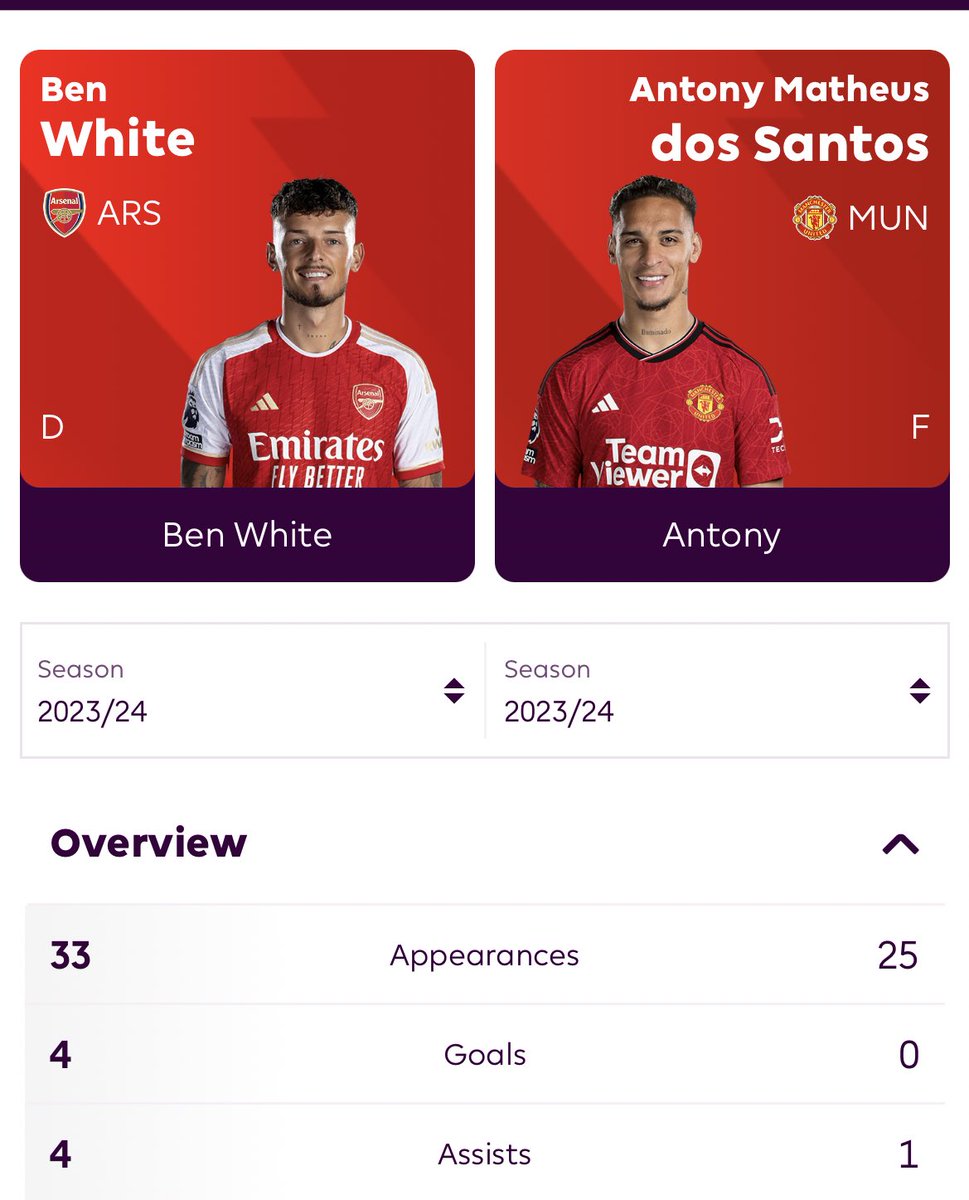 Don’t say anything, Just Repost😂