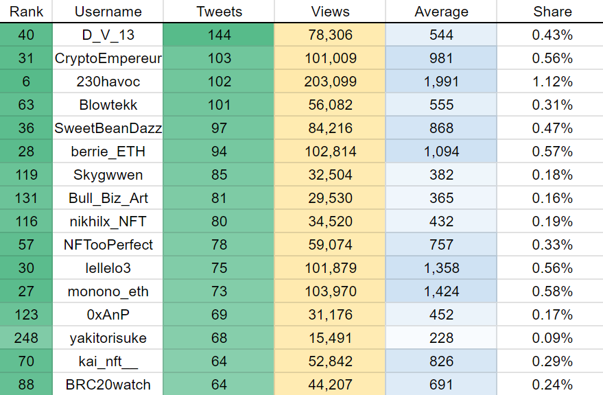 Sylla 🦖 tweet media