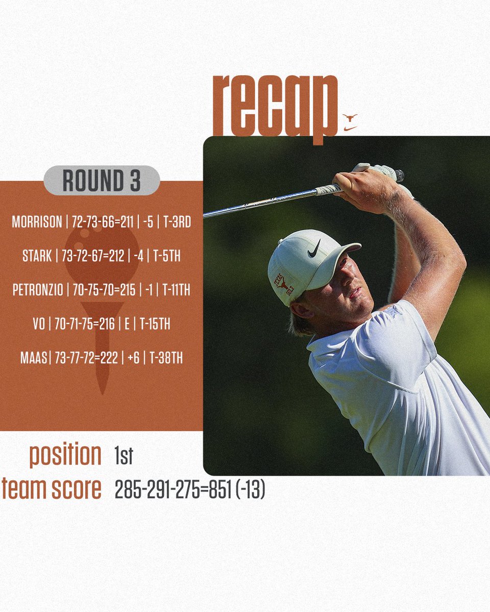 Had ourselves a day 🤘 #TakeDeadAim | #Big12Golf