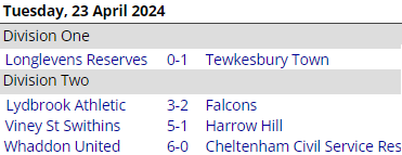 This evenings @GNSLOfficial League results