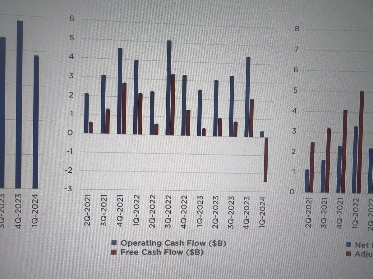 GerberKawasaki's tweet photo. This chart shows the issue. Tesla isn’t really making money selling cars anymore… #tesla $tsla https://t.co/Gzep3gIGu9