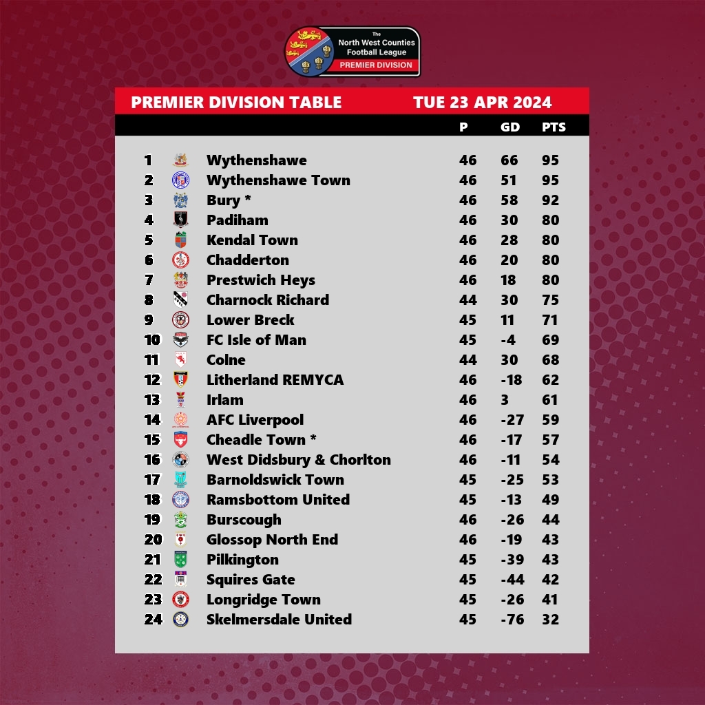 Prem Results