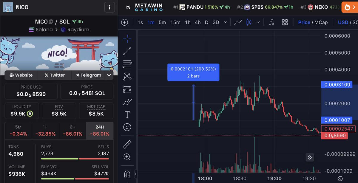 solpodonsol's tweet photo. A lot of ppl have, asked "coin now looks dead, how do you know when to take profit (x3)? 🧠🧠

This play was pushed by @Yennii56. If you go through our old reviews, most influencer-pushed coins do a guaranteed x2 then start to peak - this is something that we have highlighted multiple times. Most do not get past $300K unless it's a big influencer (50K+). 

Our traders know this and hence secured some profit for you guys (x3!!). This is the benefit of the new system!

They did not shave 100% of our position off, as it's hard to time it perfectly. Just remember - that $200-300K range is a good one to take profit on influencer-driven coins. 
-> they are not backed by a community, they are backed by a call = short term pump not long term sustainable growth