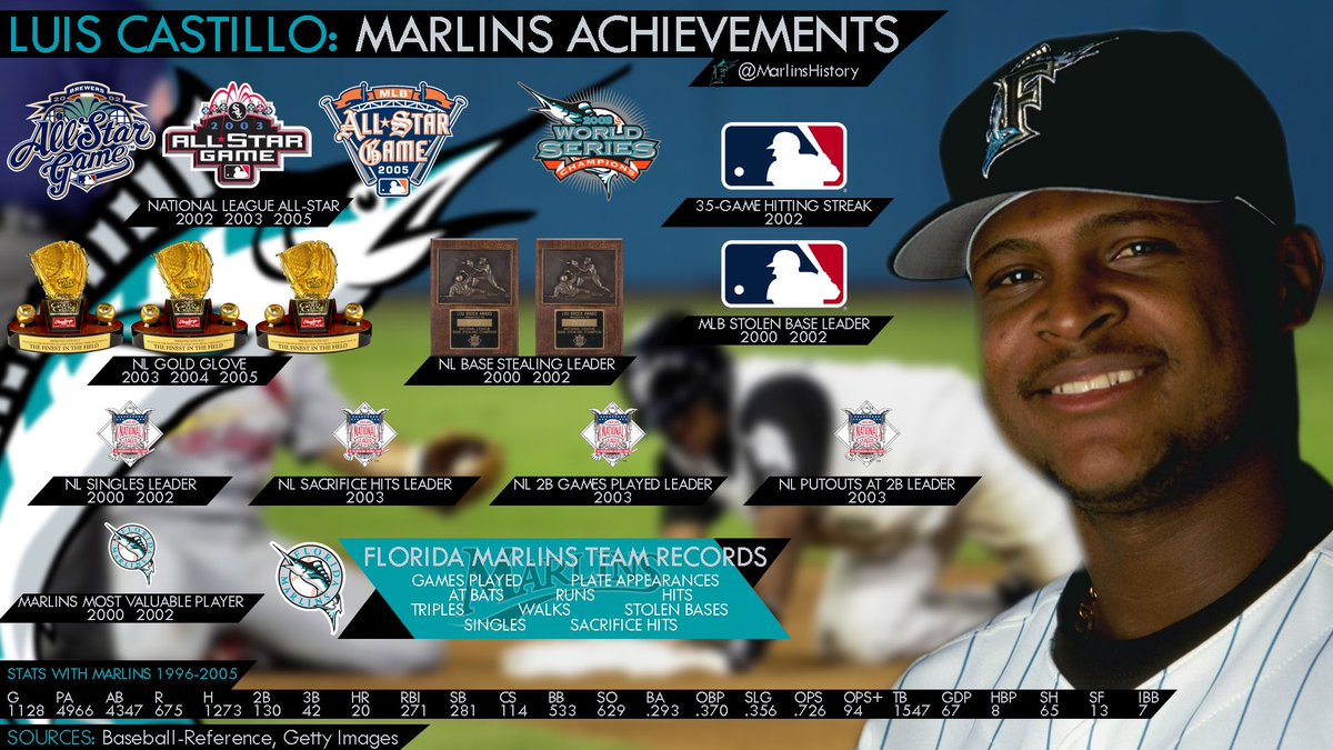 MarlinsHistory's tweet image. What’s it gonna take to retire #1 Bruce? Luis Castillo was in the #Marlins organization from 1992 when he signed as an amateur in the DR at 16 to his trade to Minnesota after the 2005 season. Picked up lots of hardware along the way. #MarlinsBeisbol #HomeOfBeisbol #MLB