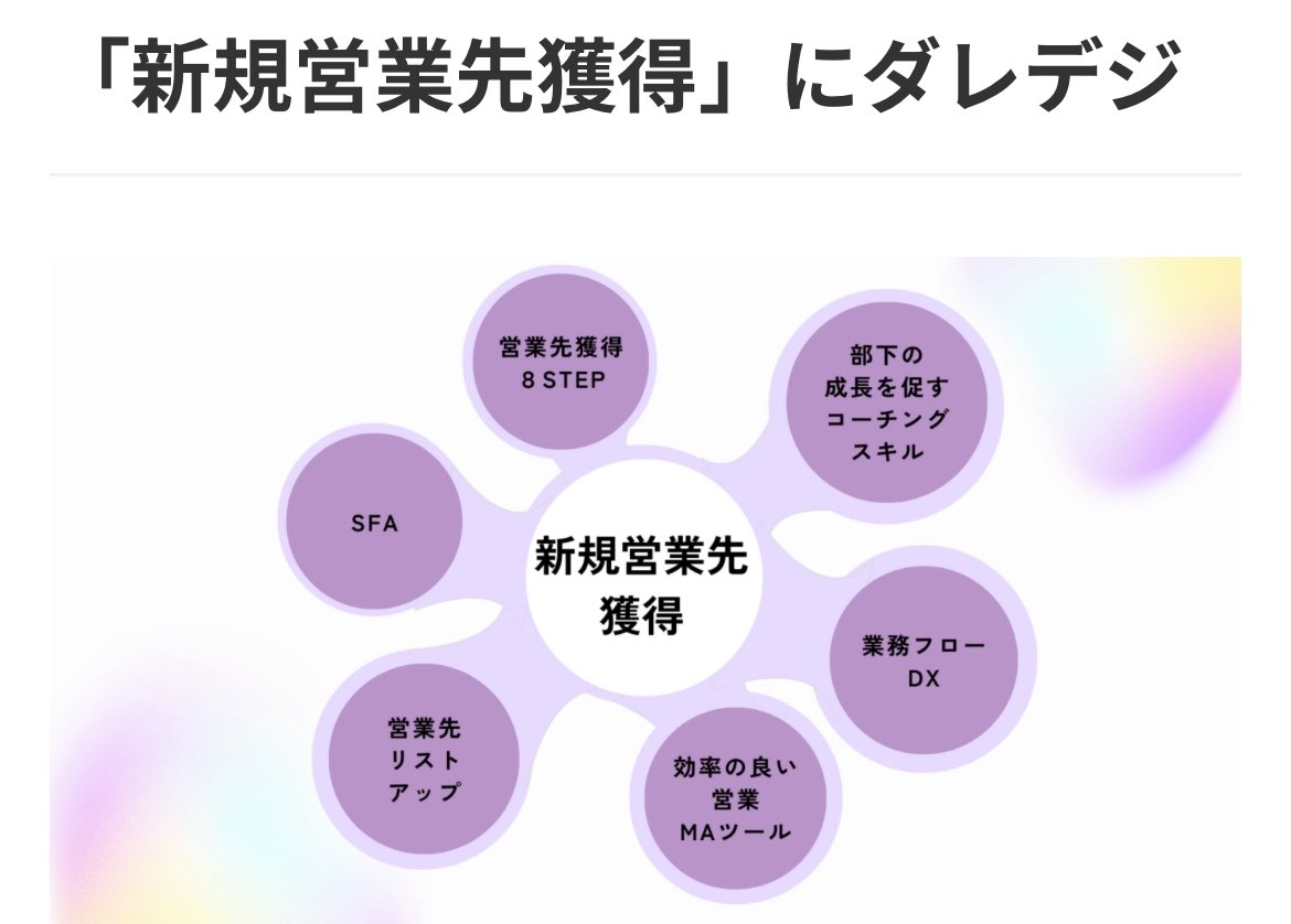 ks333hh's tweet photo. 今月より4社協働事業を展開しています。デジタルの力で企業様の新規顧客獲得をご支援するサービス。ご興味のある方、ホームページよりお問い合わせください。お待ちしています！

https://t.co/nQICGBl43m https://t.co/puSjFwZ2si