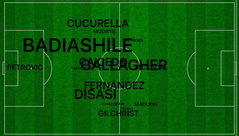 🚨 Chelsea’s player influence against Arsenal. These players have no idea what to do with the football. #CFC #ARSCHE #CHELSEA