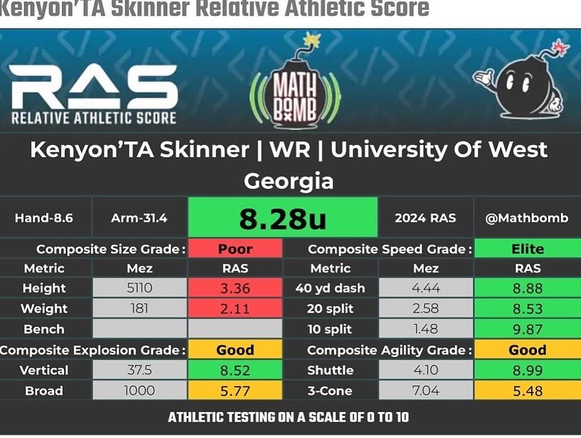 TheRealKenyonta's tweet photo. With the NFL draft coming around this weekend I’m still open to all opportunities to play professionally. NFL, CFL, IFL, UFL, AFL, Overseas. Dms open . Email: kenyonta34@gmail.com https://t.co/2D3r7T98OE