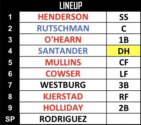 #orioles lineup