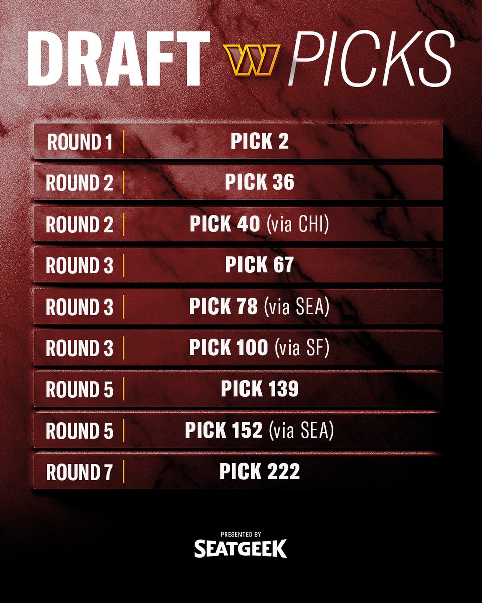 Washington Commanders tweet media