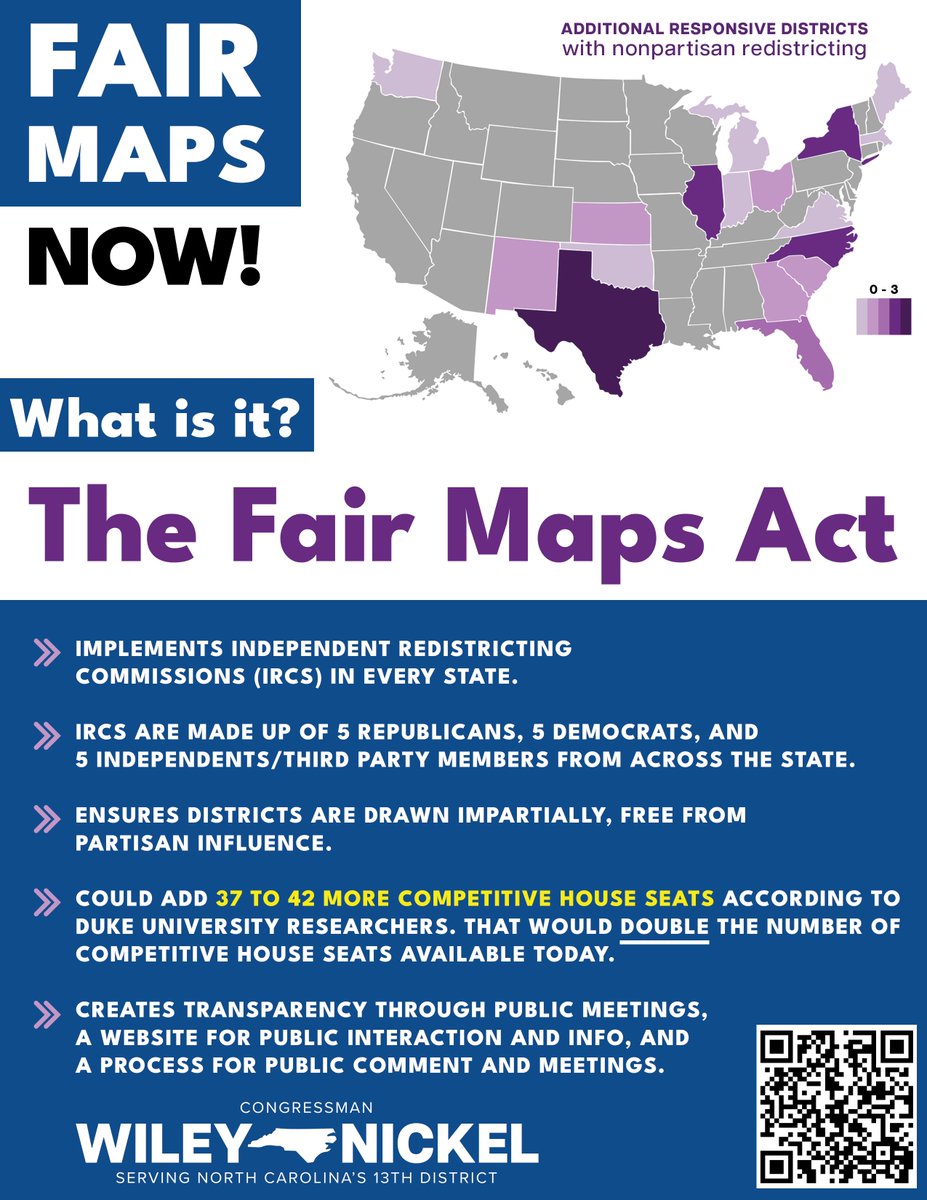 The @DukeU Quantifying Gerrymandering Team found that without gerrymandering, we could add 37 to 42 more competitive seats - doubling the number of competitive seats in Congress. Want to learn more about my FAIR MAPS Act? Check out the info below or visit nickel.house.gov/fairmaps/