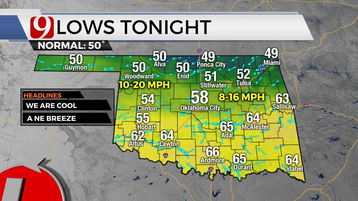 Clouds increase tonight across the state. Scattered showers and storms are possible overnight through tomorrow morning. A very low threat for severe storms will be in place. Main concerns would be quarter size hail and 60 mph gusts, only in the strongest storms. #okwx