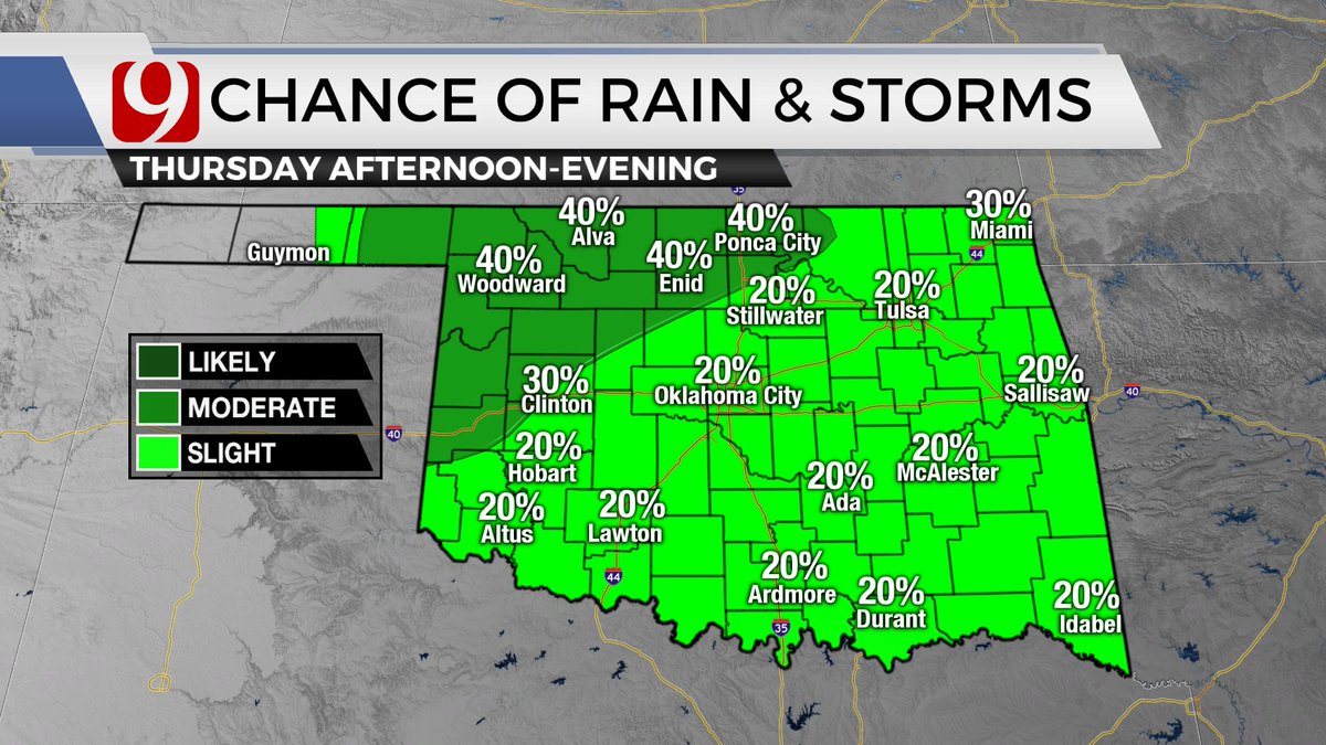 Low rain chances continue through tomorrow afternoon. Many of us cool into the 60s. Temps rebound Thursday, and severe storm chances return. NW OK has the best chance for storms Thursday afternoon. #okwx