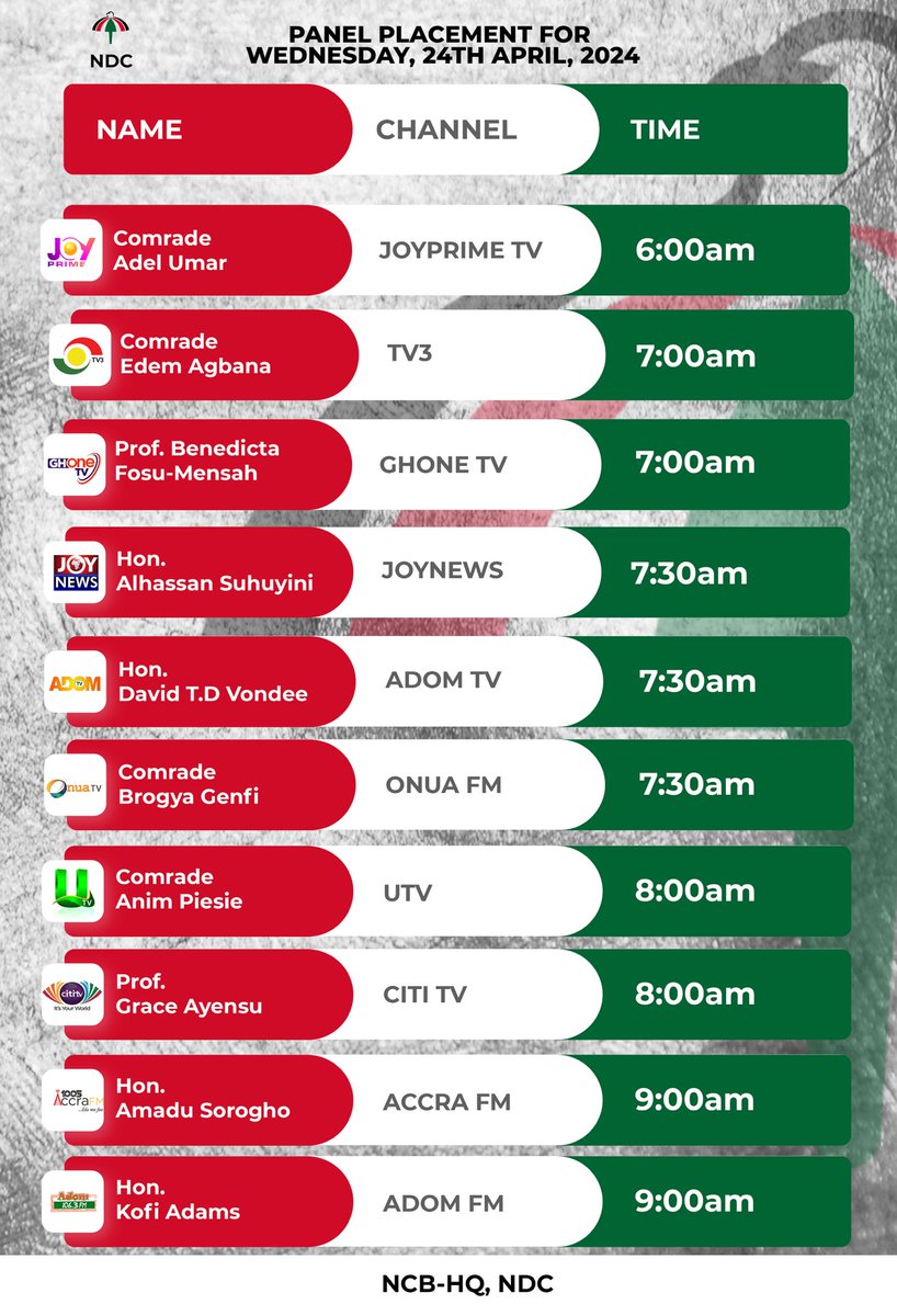 PANEL PLACEMENT FOR WEDNESDAY, 24th April, 2024. NCB-HQ, NDC.