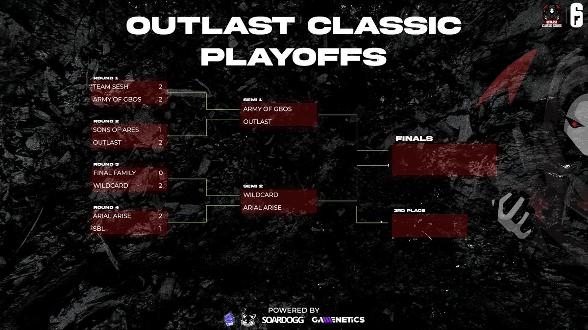 #OutlastClassic #Playoffs 
GBOS | <a href="/OutlastGamingNA/">Outlast</a> 
<a href="/Wildcard_GG/">Wildcard</a> Aces | <a href="/ArialArise/">Arial Arise</a>