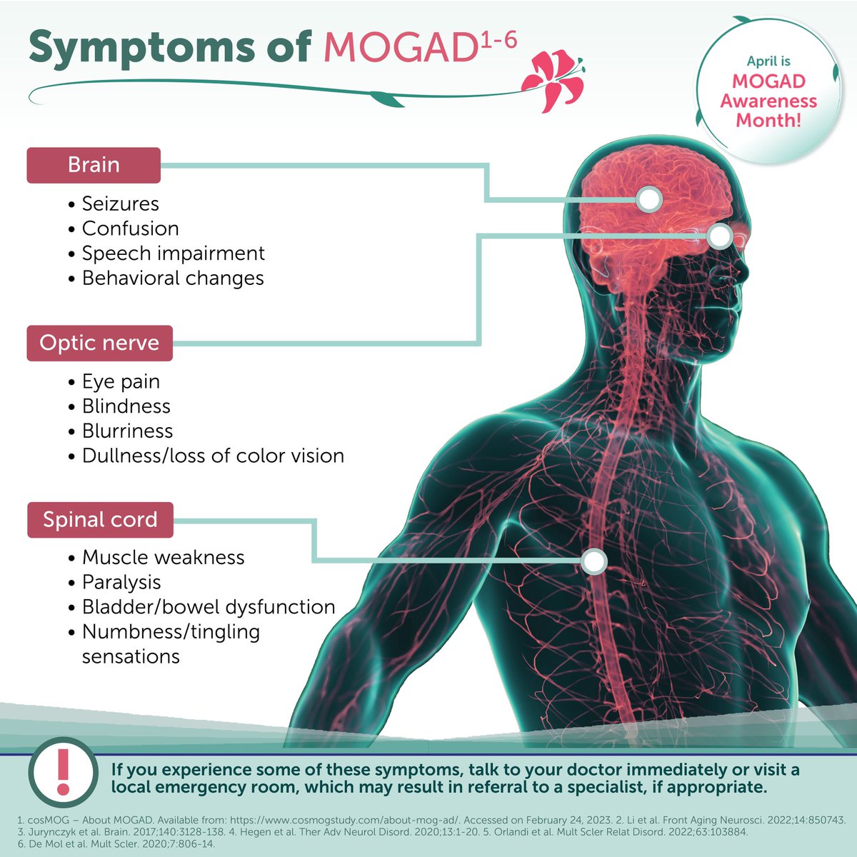 April is MOGAD Awareness Month! #mogadawarenessmonth #MOGAD #raredisease   MOGAD is a rare autoimmune disease with 1.6-4.8 per million adults diagnosed yearly. It is characterized by inflammation of the central nervous system – the optic nerve, brain, and/or spinal cord – with