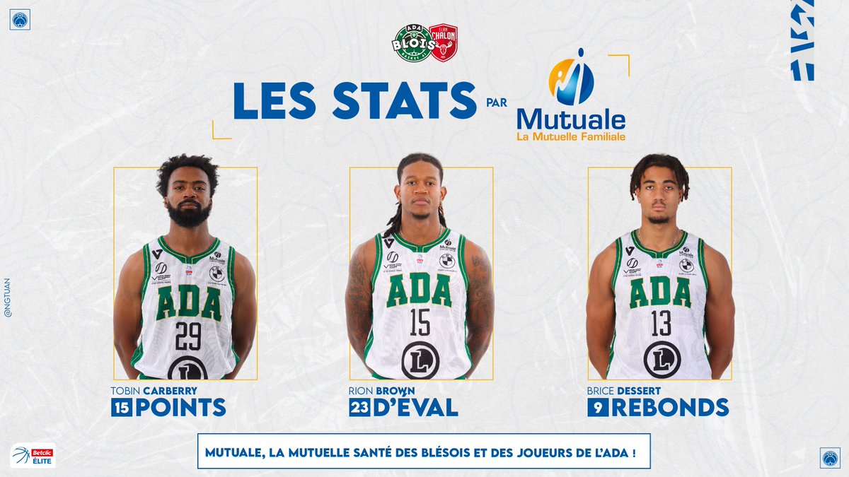 📊 𝗟𝗲𝘀 𝘀𝘁𝗮𝘁𝘀 𝗮𝘃𝗲𝗰 𝗠𝗨𝗧𝗨𝗔𝗟𝗘 En partenariat avec @Mutuale_Mut, retrouvez les statistiques du match ayant opposé l'ADA Blois à l'@ELANCHALON (92-95) 🏀 Les stats du match 👉 urlz.fr/qoil #BetclicELITE #ADABlois