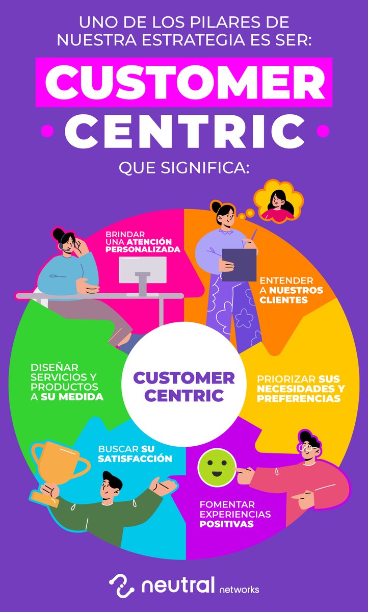 😉 Conectamos con las necesidades de nuestros clientes, ofreciendo soluciones a la medida que generen confianza, gracias a nuestra estrategia #CustomerCentric.
 
#SomosNeutrales #CustomerExperience